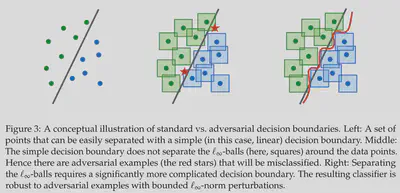 adversarial-training-capacity.png