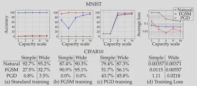 adversarial-training-exp.png