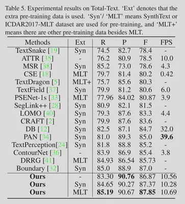 bpm-sota1.png