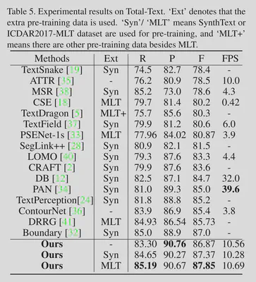 bpm-sota1.png