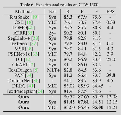 bpm-sota2.png