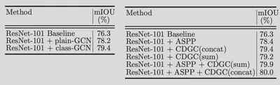 CDGC-ablation1.png