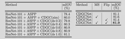 CDGC-ablation2.png