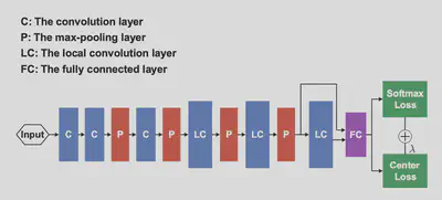 center_loss_structure.png