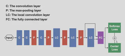 center_loss_structure.png