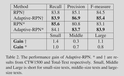 contournet-exp-rpn2.png