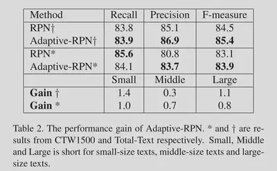 contournet-exp-rpn2.png