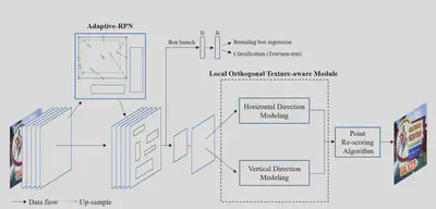 contournet-model.png