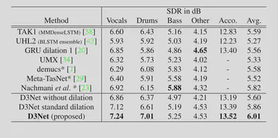 d3net-result2.png 