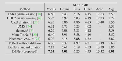 d3net-result2.png 