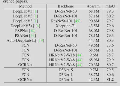 d3net-result.png