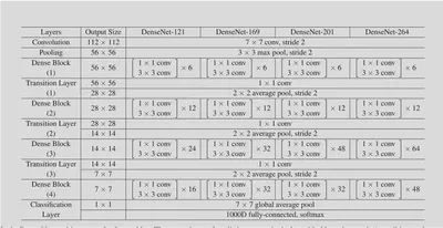 densenet-structure.png