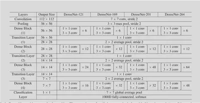 densenet-structure.png