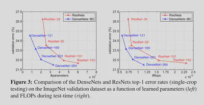 densenet-vs-resnet.png