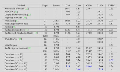 densenet-vs-sota.png