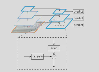 fpn-model.png