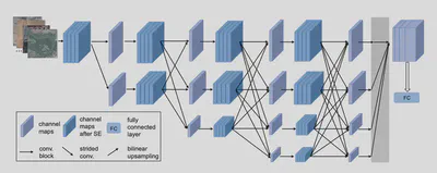 sehrnet-arch