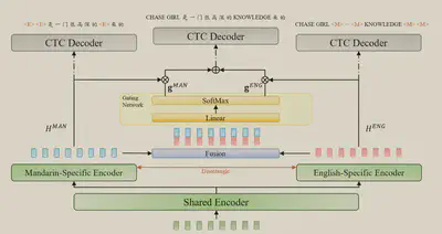 moe-csasr-arch