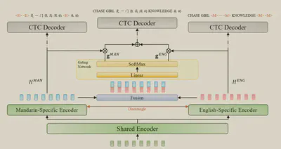 moe-csasr-arch