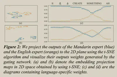 moe-csasr-compare.png