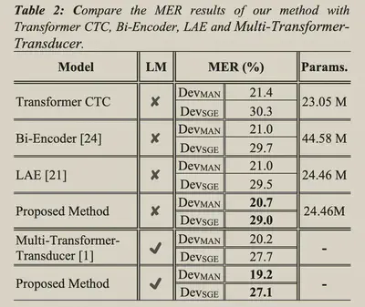 moe-csasr-expr.png