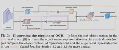 ocrnet-arch.png