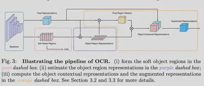 ocrnet-arch.png