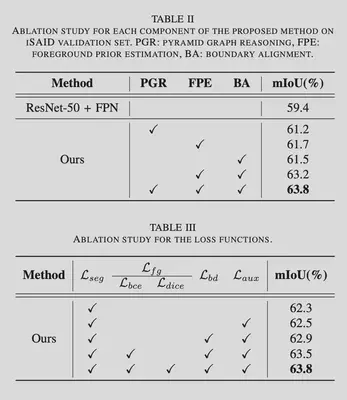 pgr-disen-ablation.png