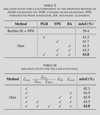 pgr-disen-ablation.png